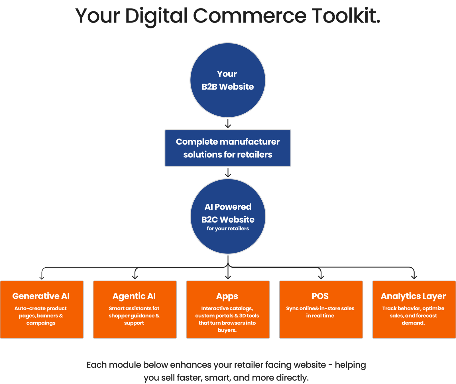 Complete B2B App Package Hero Image