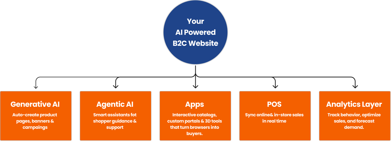 Complete B2B App Package Hero Image