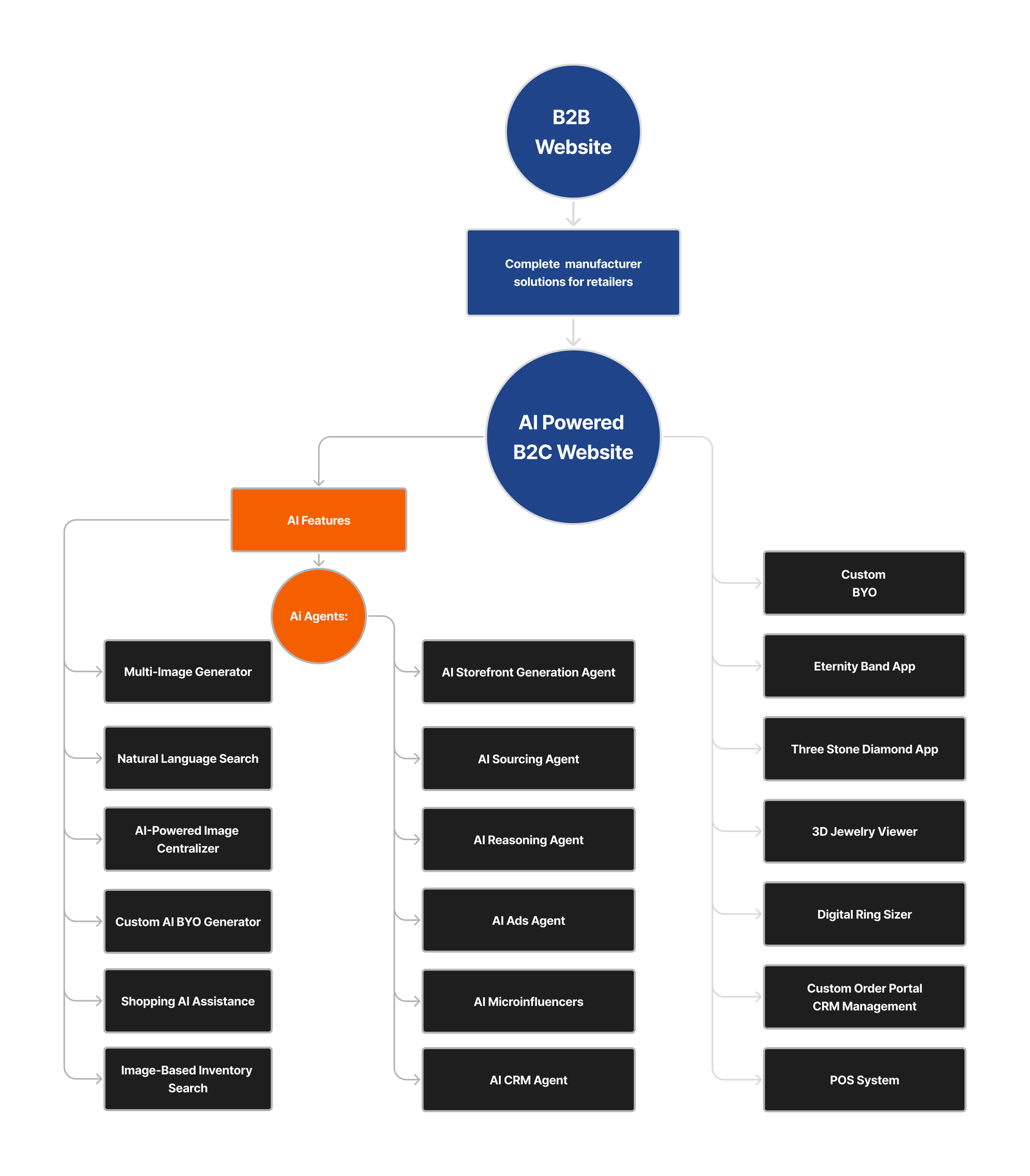 Complete B2B App Package Hero Image