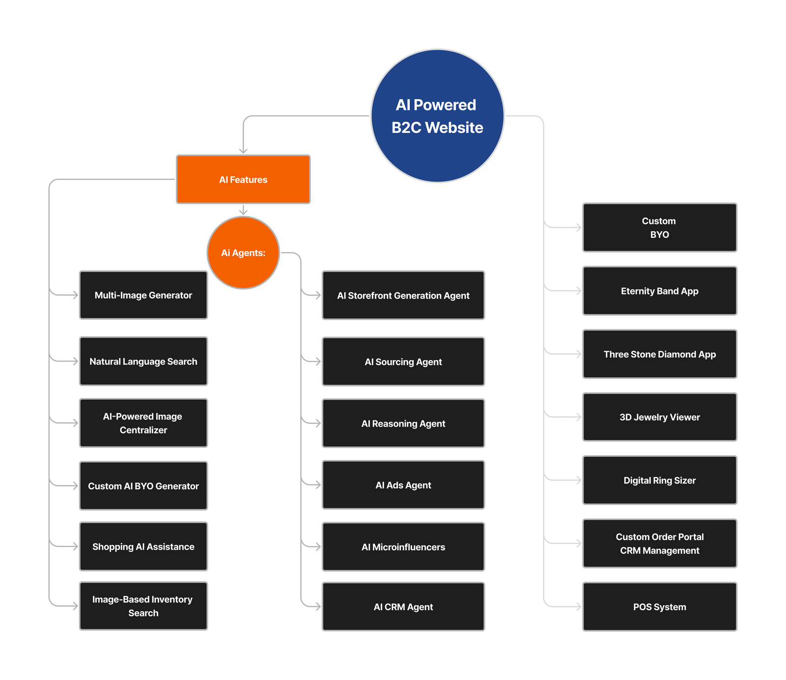 Complete B2B App Package Hero Image