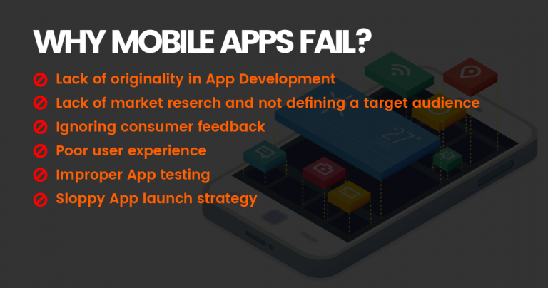 Why Most Mobile Apps Fail (And How to Avoid Failure) | QualDev