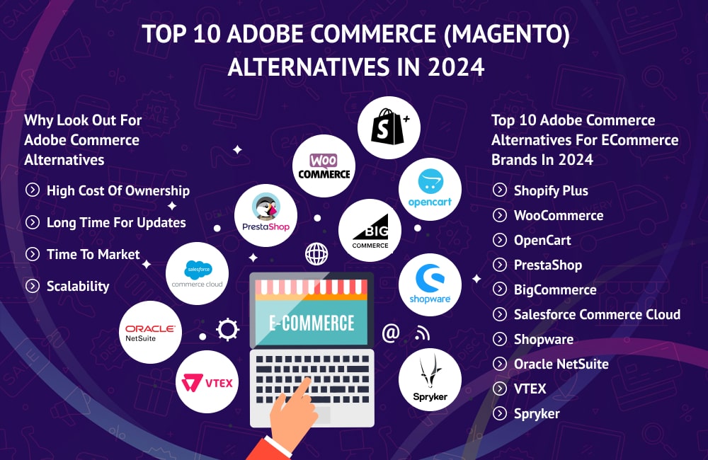 Top 10 Adobe Commerce (Magento) Alternatives in 2024